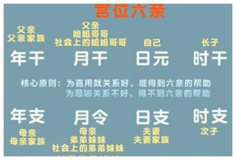 刑剋位 母親|【刑剋位 母親】點破刑剋位：你八字中誰是你的剋星？ – 每日新。